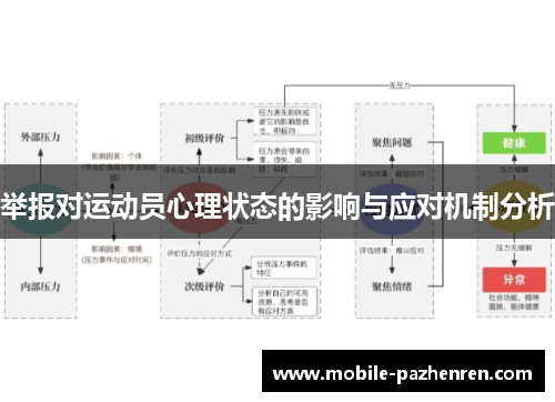 举报对运动员心理状态的影响与应对机制分析 举报对运动员心理状态的影响与应对机制分析