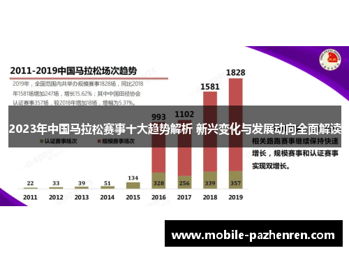 2023年中国马拉松赛事十大趋势解析 新兴变化与发展动向全面解读 2023年中国马拉松赛事十大趋势解析 新兴变化与发展动向全面解读