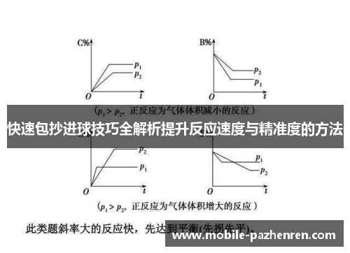 快速包抄进球技巧全解析提升反应速度与精准度的方法 快速包抄进球技巧全解析提升反应速度与精准度的方法