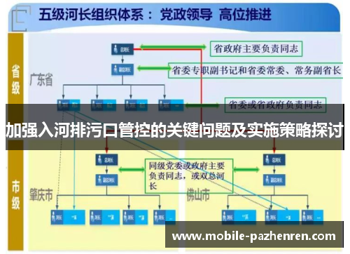 加强入河排污口管控的关键问题及实施策略探讨 加强入河排污口管控的关键问题及实施策略探讨