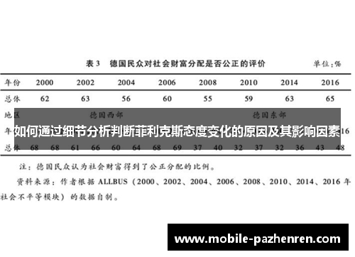 如何通过细节分析判断菲利克斯态度变化的原因及其影响因素 如何通过细节分析判断菲利克斯态度变化的原因及其影响因素