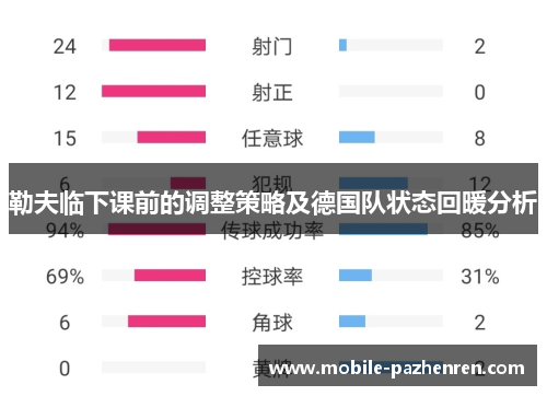 勒夫临下课前的调整策略及德国队状态回暖分析 勒夫临下课前的调整策略及德国队状态回暖分析