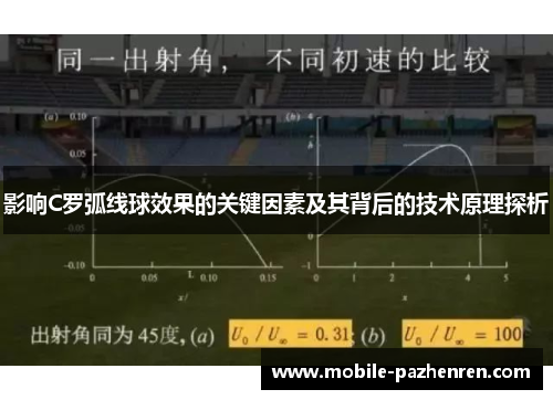 影响C罗弧线球效果的关键因素及其背后的技术原理探析 影响C罗弧线球效果的关键因素及其背后的技术原理探析