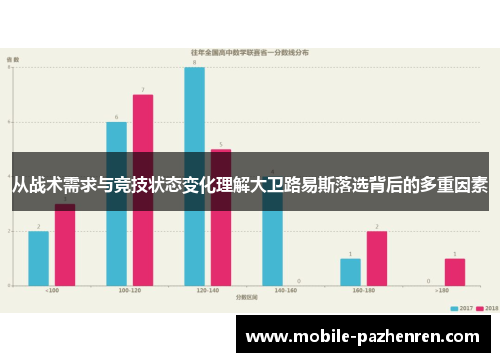从战术需求与竞技状态变化理解大卫路易斯落选背后的多重因素