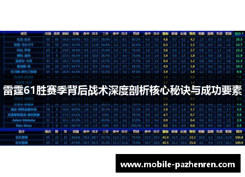 雷霆61胜赛季背后战术深度剖析核心秘诀与成功要素